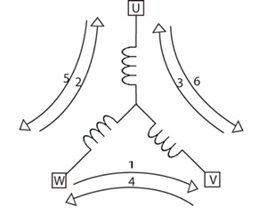 Atmel Coil-energizing sequence Atmel Coil-energizing sequence
